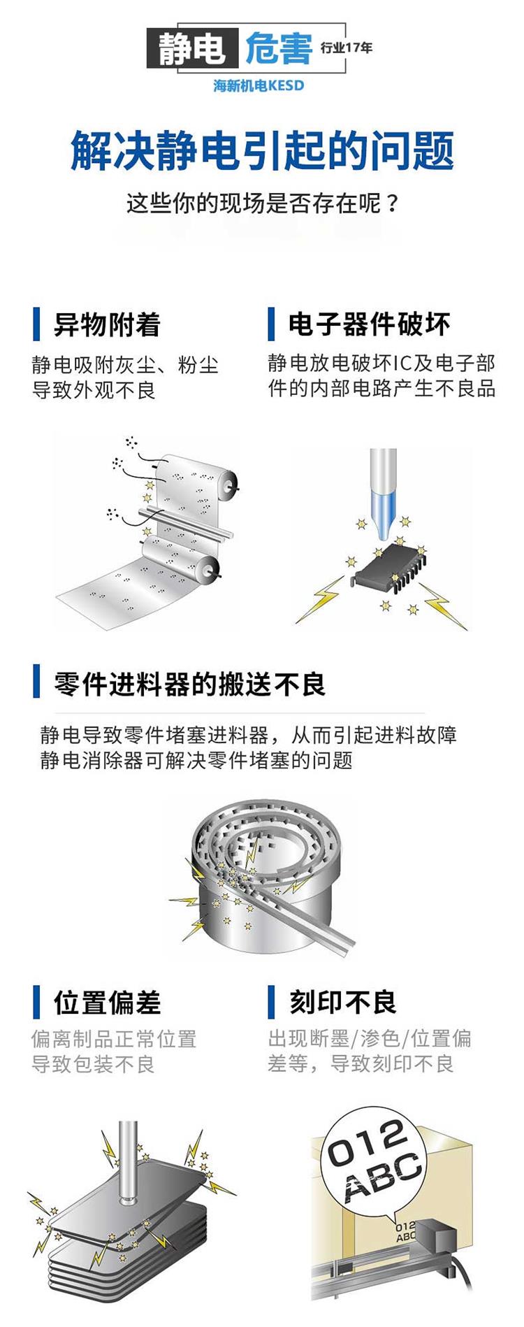 市场调研与鞋油与离子风机防静电吗对比