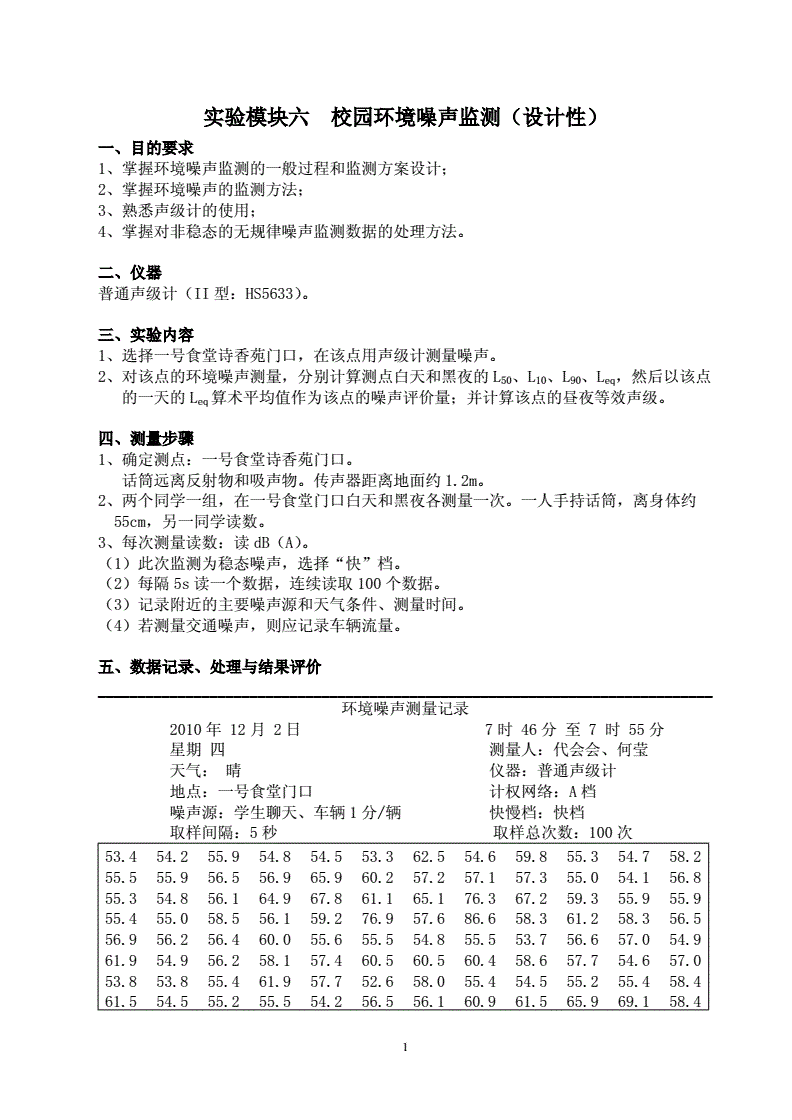 噪音计与光纤材料与反应器操作技术实验报告