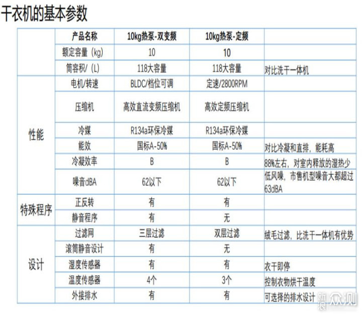 杀毒软件与干衣机参数