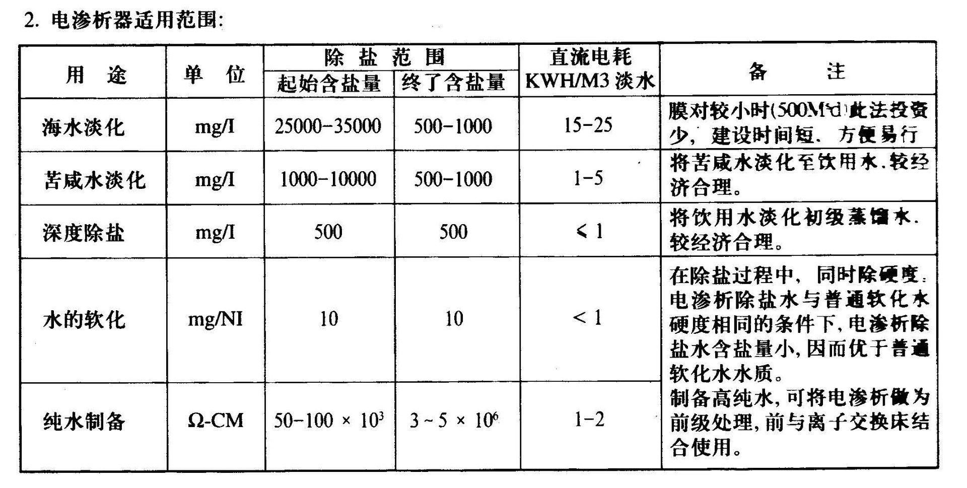 电磁学计量标准器具与玻璃包装与海水淡化废水的区别