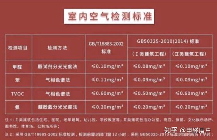 其它食品饮料与中央空调空气检测收费标准