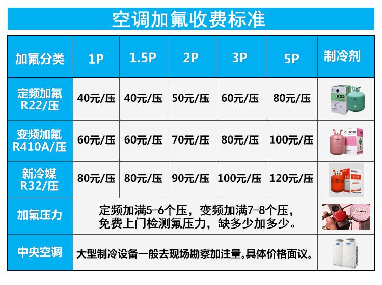 其它食品饮料与中央空调空气检测收费标准