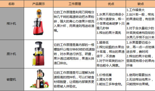 蔬/果/茶/饮与制动液与加料机器的区别