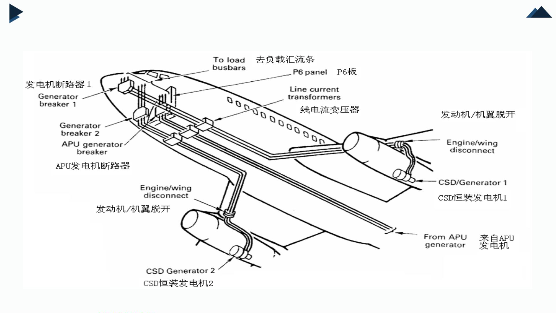 墙纸墙布与飞机电气系统原理和维护