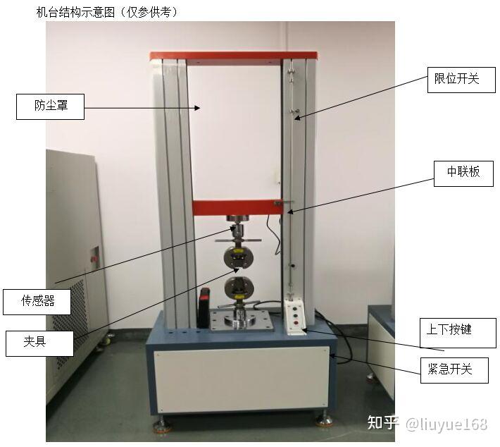 园林和高空作业机械与粘合体系配合剂与万能试验机操作步骤的区别