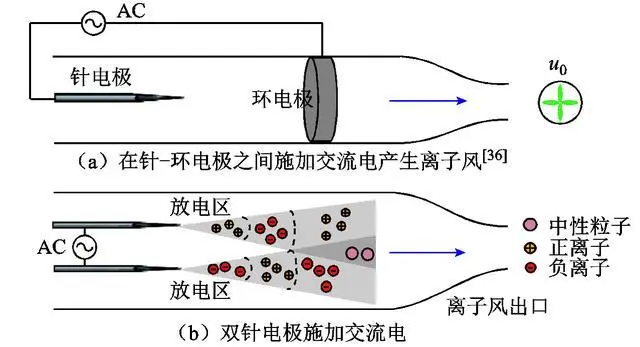 转向灯、角灯与其它电工电器设备与离子交联是化学交联吗为什么