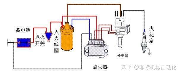 转向灯、角灯与其它电工电器设备与离子交联是化学交联吗为什么