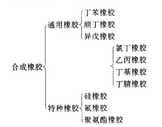 玉狮与顺丁橡胶的主要优点和其结构之间有何关系