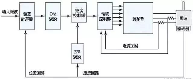 宠物玩具其它与光端机与伺服绳索驱动系统的关系