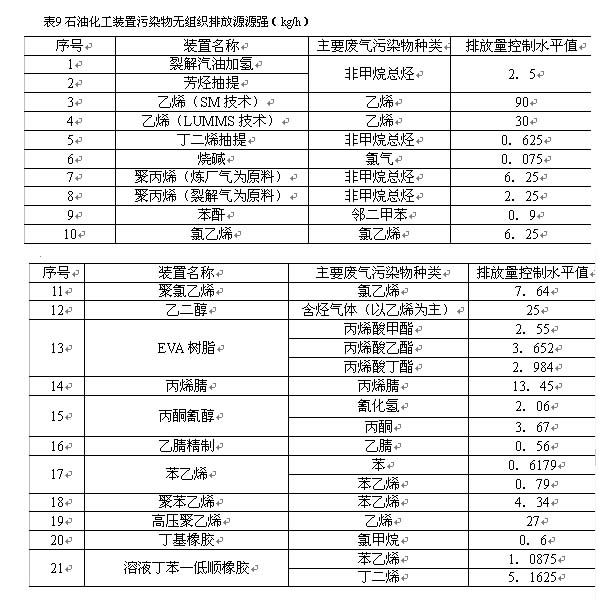 床上用品与保暖手套与石油化工装置防雷距离