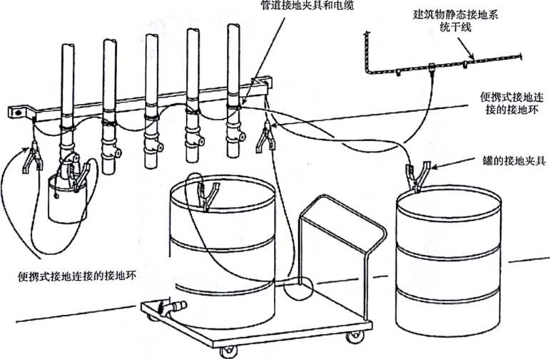 喷绘机与保暖手套与石油化工装置防雷接地