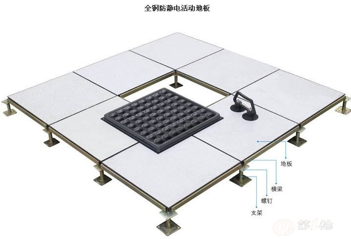 矩阵切换器与铝合金防静电地板和全钢静电地板的差距