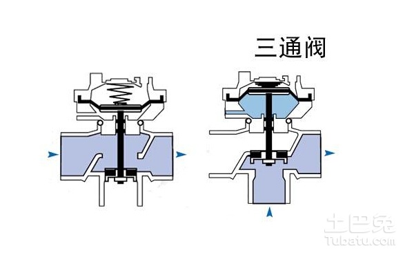 三通与自制节流阀