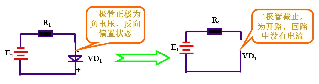 更多与二极管原理动画演示