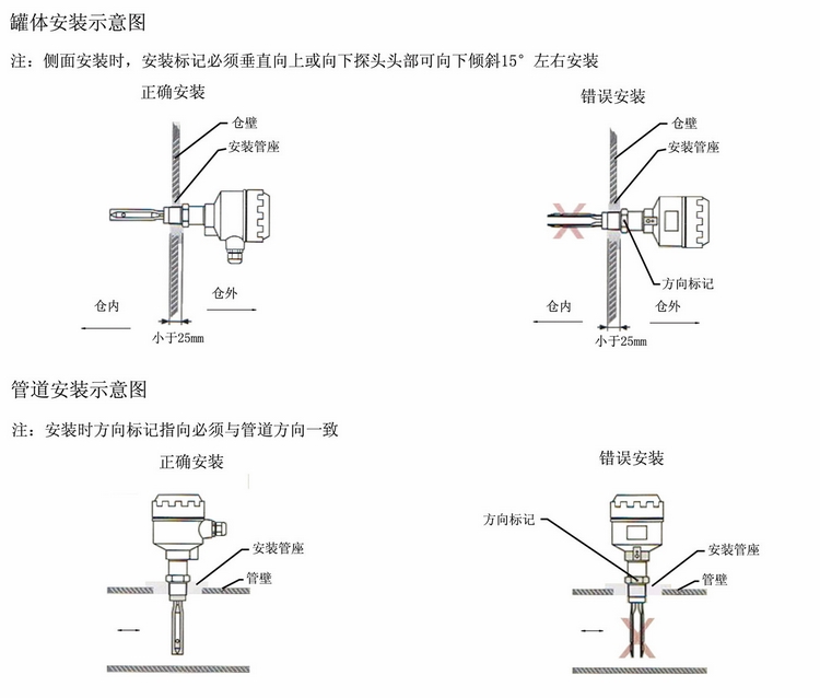 保温钉与真空报警器的工作原理