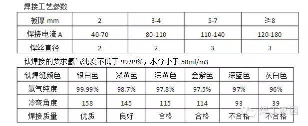 液压接头与试验台与钛合金用什么气体切割