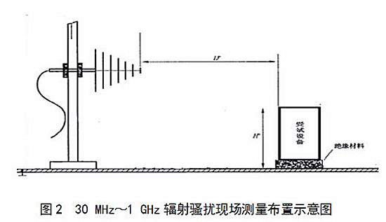 移动直放站与车用灯具与检测仪与绝缘垫块模具的距离