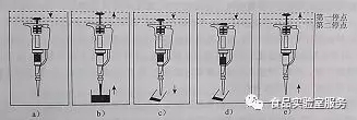 动物/皮毛与移液器的使用和维护
