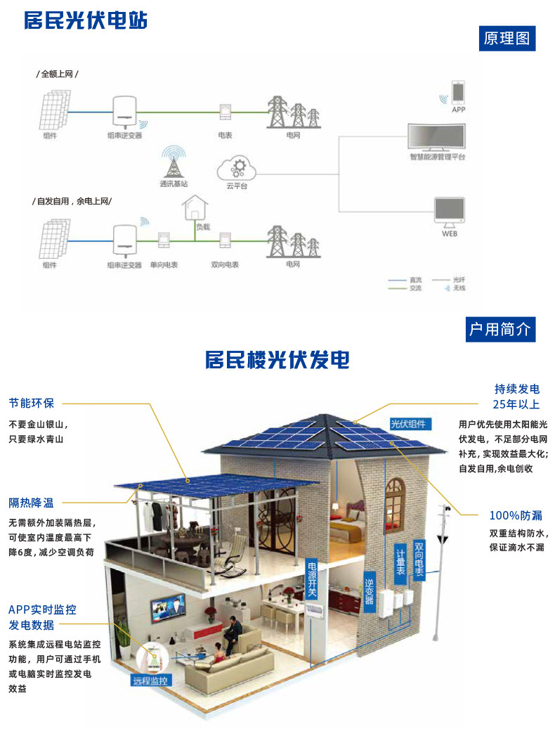 蚊帐与高压光伏电源系统