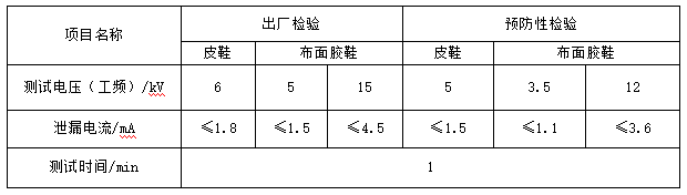 过滤材料与跌落开关试验报告