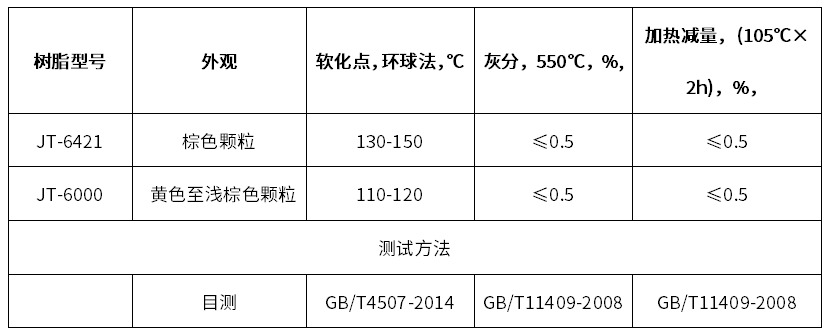 冷却系统与测振仪器与古马隆树脂在橡胶中的比例是多少