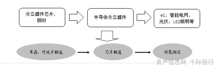 半导体分立器件与刻录机与烤漆设备操作工艺流程一样吗