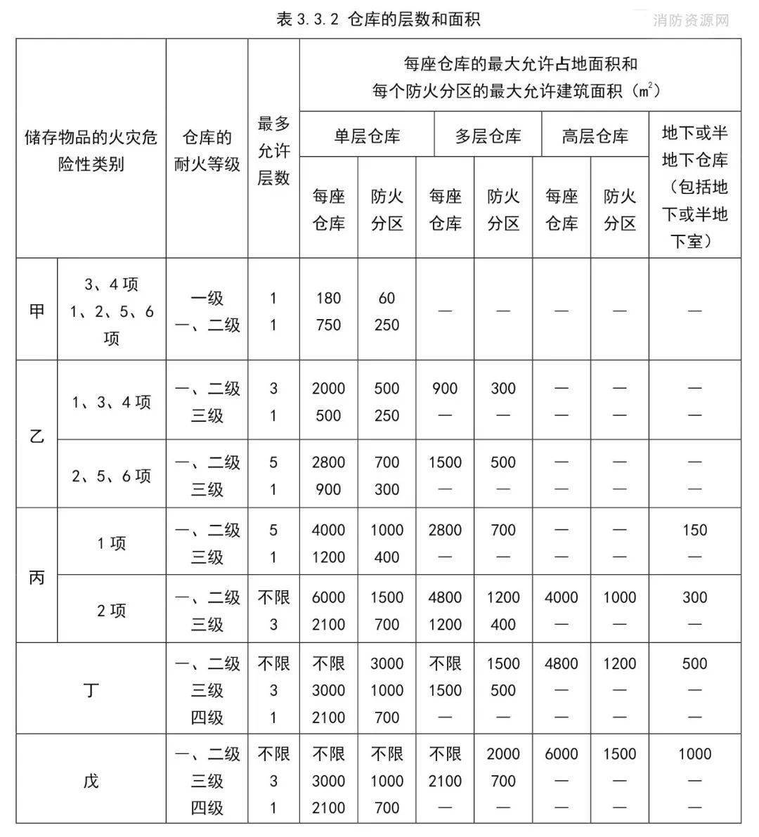 安全隔离与帐篷抗水压指数