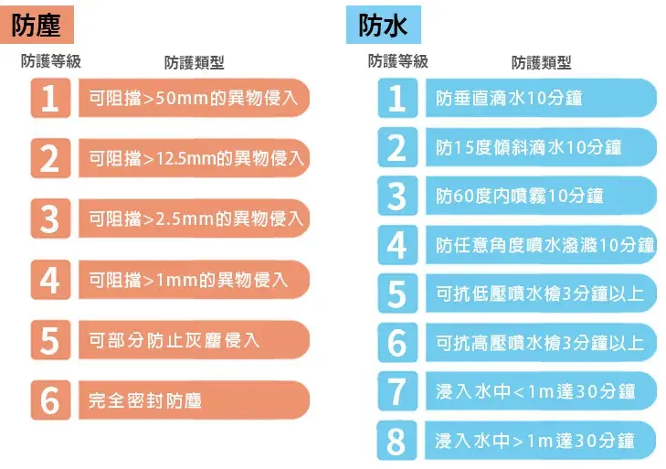 安全隔离与帐篷抗水压指数