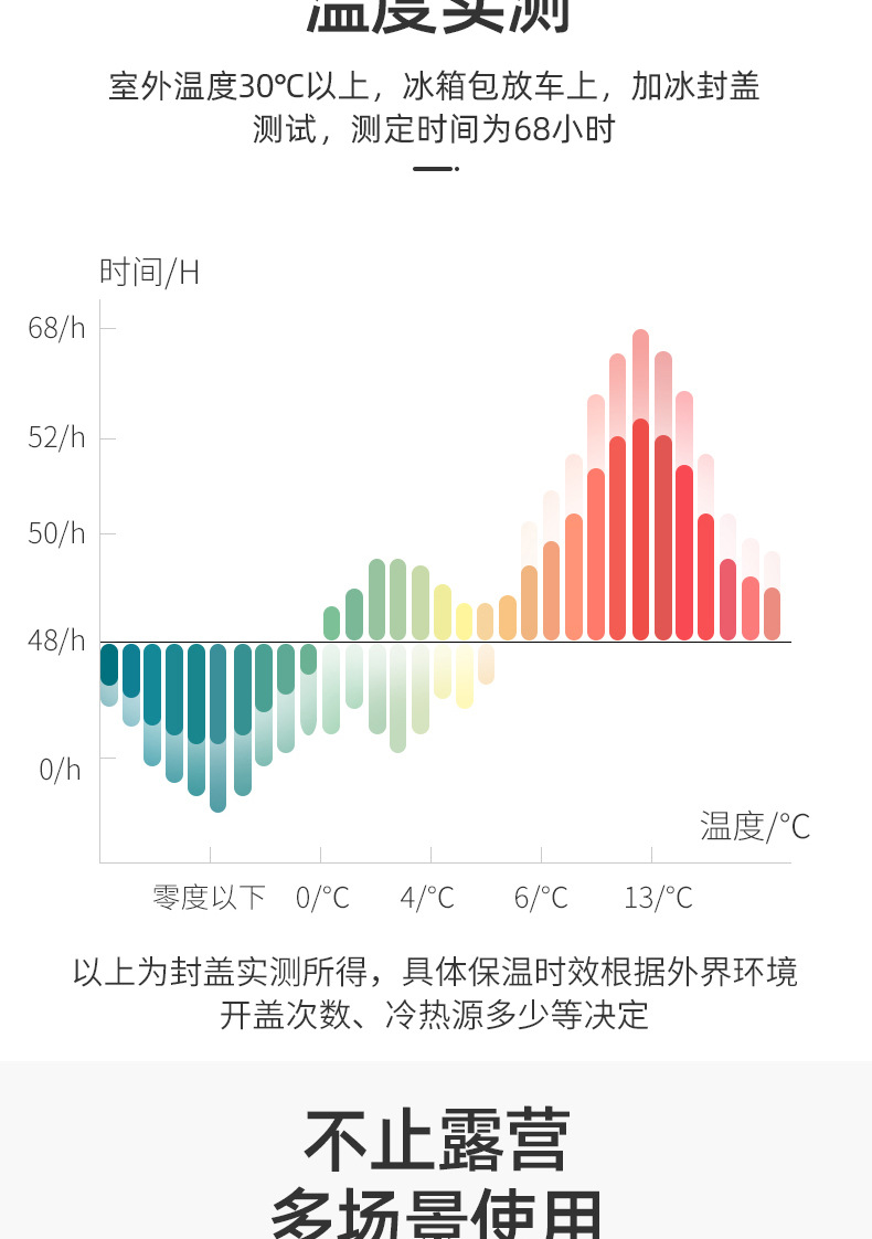 冰箱冰柜与帐篷耐水压和防水指数