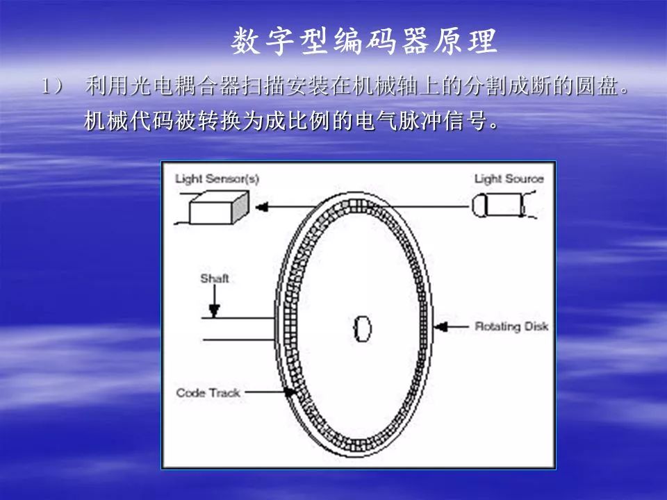 化妆包与编码器的工作原理视频