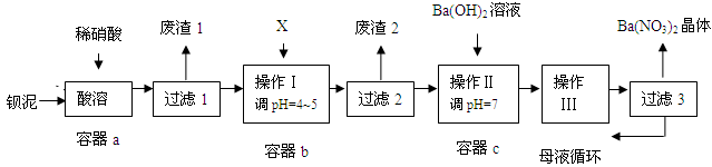 二手办公设备与编码器与硅钡的工艺比较