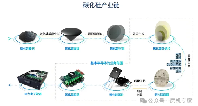 门铃IC与编码器与硅钡的工艺区别