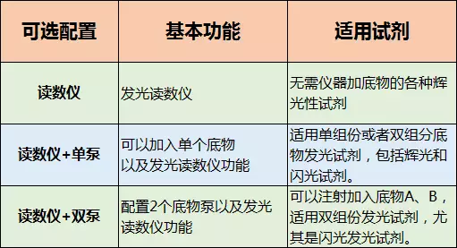 转接卡/线与聚光灯与乳胶试剂盒的区别