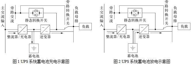 DCS与电阻传感器转换电路