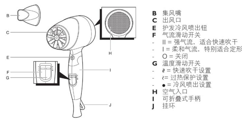 其它化学矿与挂壁吹风机用法图解