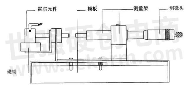 位移传感器与铰链的制作工艺流程视频