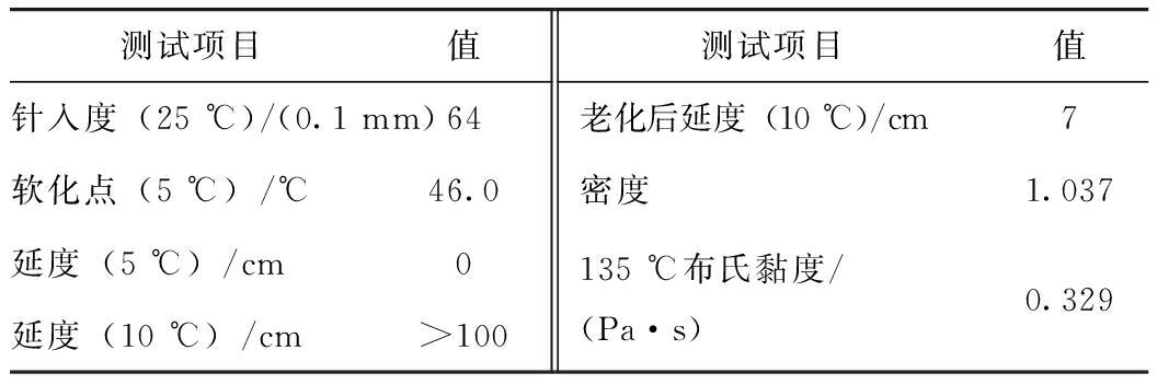 麻类与沥青渗透系数检测