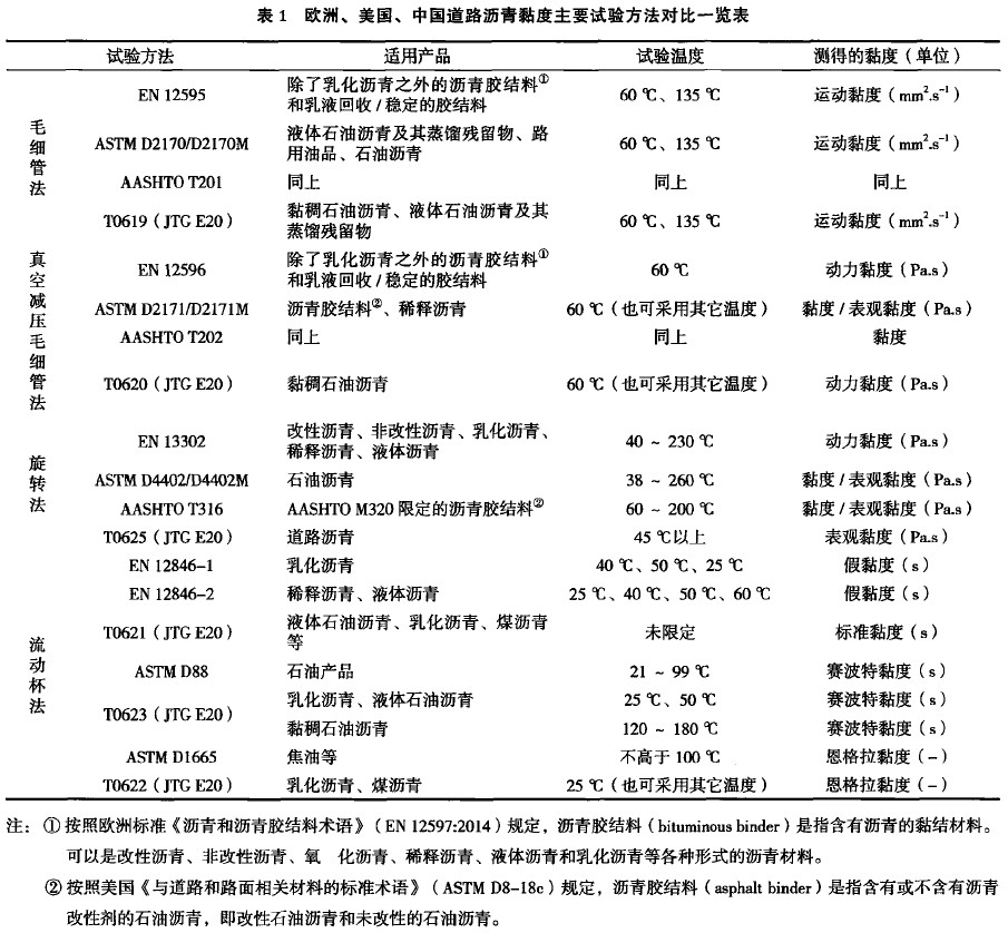 麻类与沥青渗透系数检测