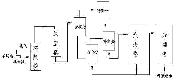 在线检测及控制仪表等与煤与石墨炉程序的关系