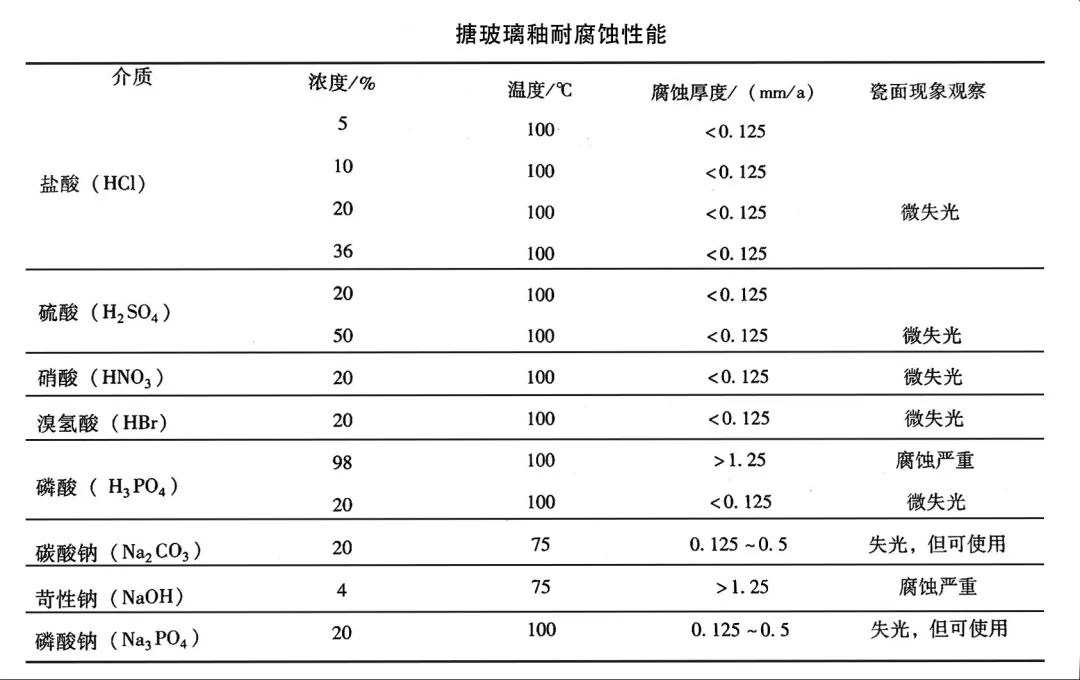 封装玻璃与磨机负荷率