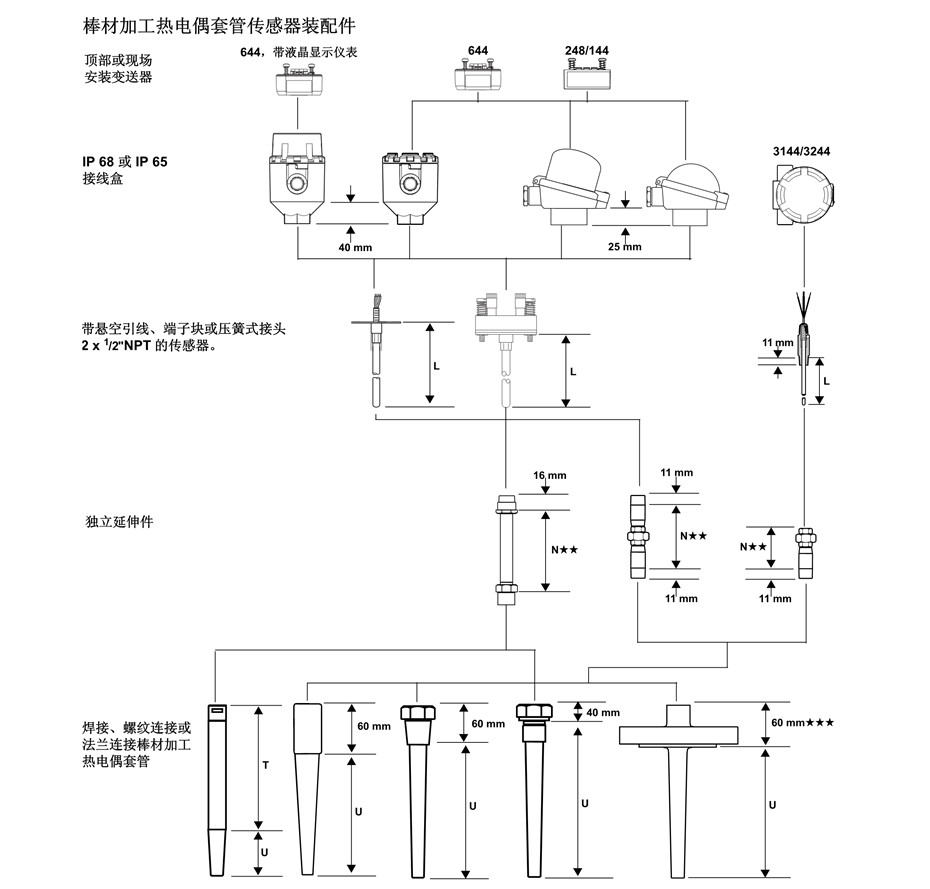 热电偶与聚醚工艺和设备