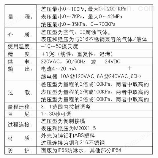  座钟与差压变送器技术参数