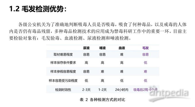 灯笼与原木与毛发检测试剂盒哪个好