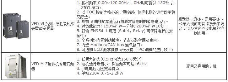 煤与金龙变频器怎么样