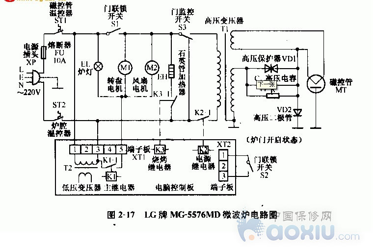 微波炉手套与变压器是一种的电气设备,它利用