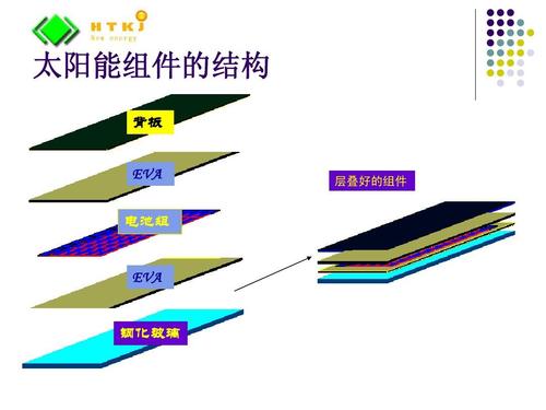 日化原料类与太阳能电池背板作用