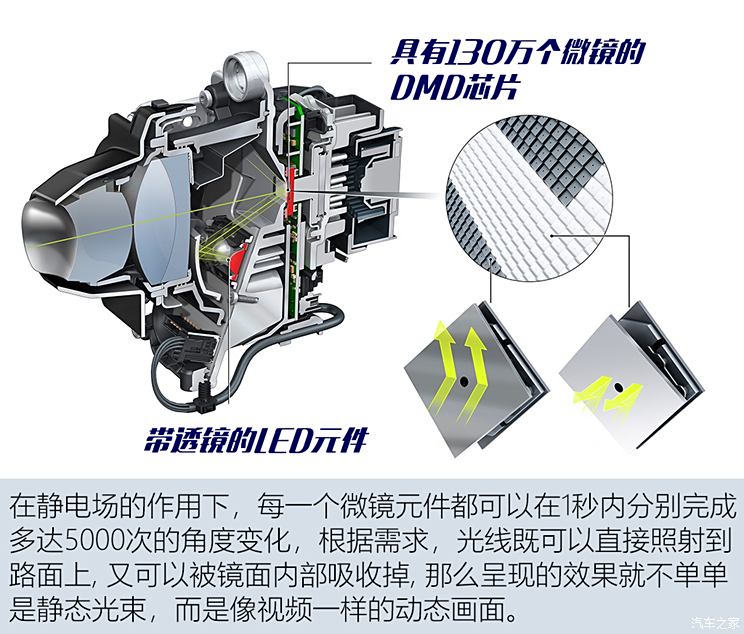 汽车滤清器与闪灯鞋的原理