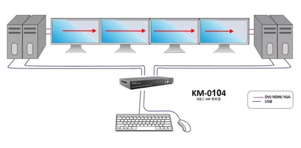 KVM切换器与鼠标编码器长啥样