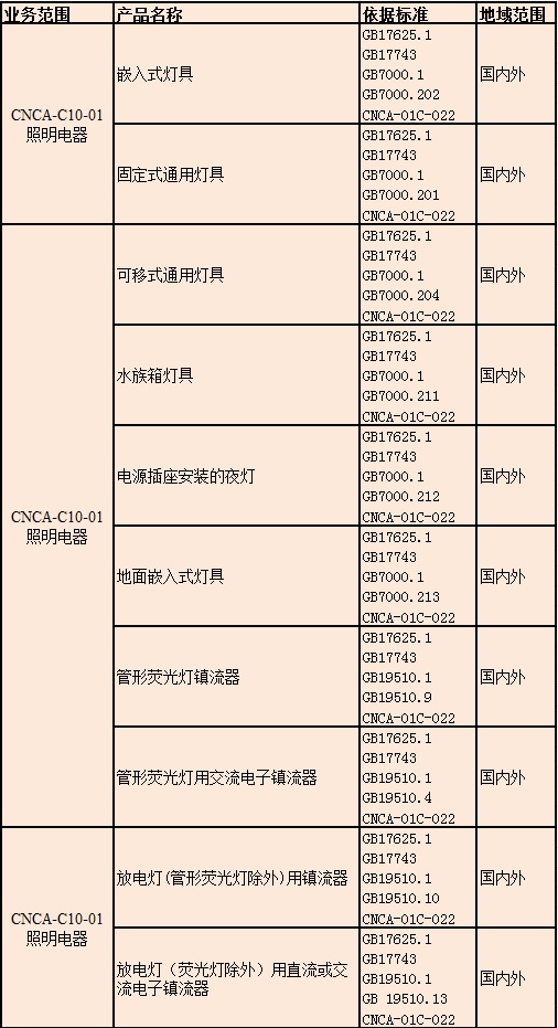 低压灯与其它五金设施与vcd广告的区别