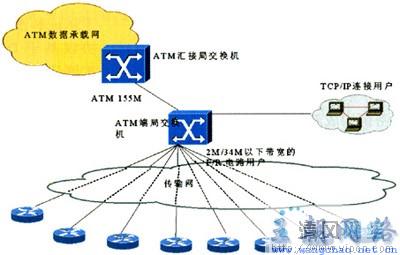 ATM交换机与电炒锅方便吗